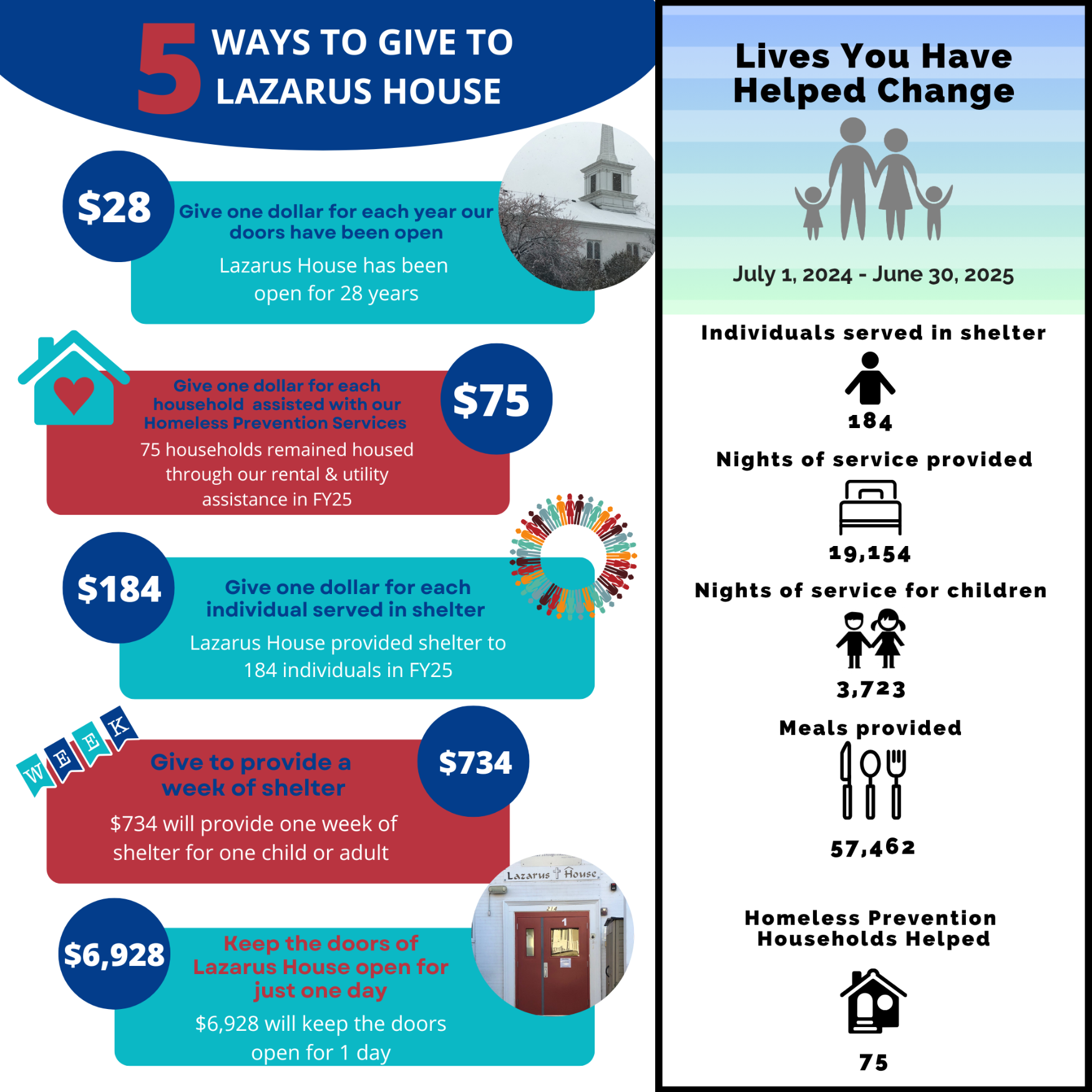 FY 25 Infographic w Appeal Infographic